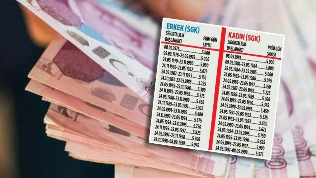 2000-2008 arası girişlilere erken emeklilik şansı! Kademeli 