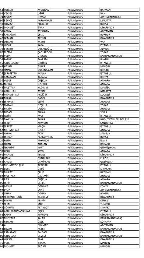 İşte açığa alınan polislerin tam listesi! - Sayfa 96