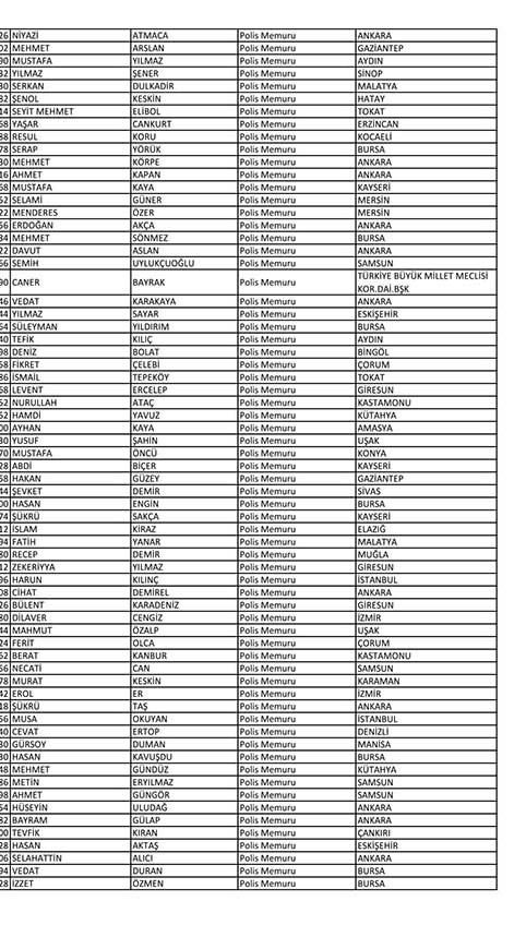 İşte açığa alınan polislerin tam listesi! - Sayfa 61
