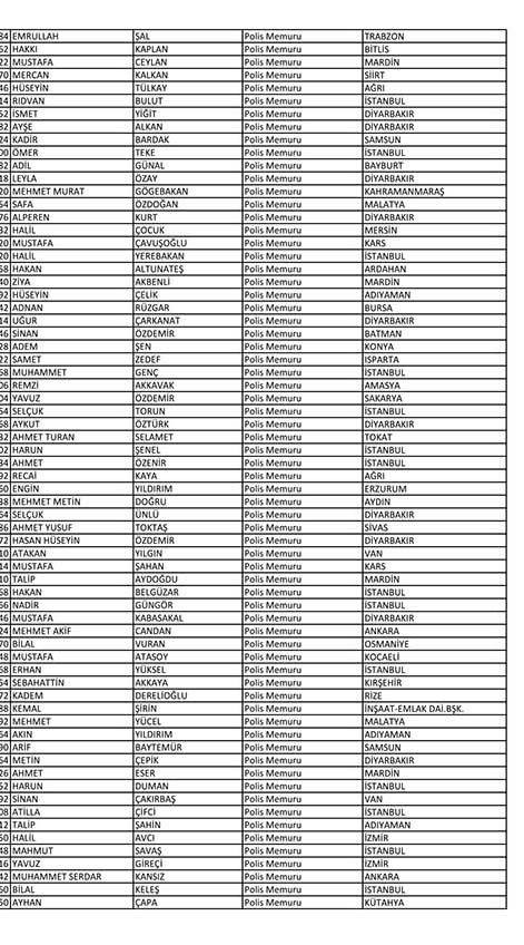 İşte açığa alınan polislerin tam listesi! - Sayfa 105