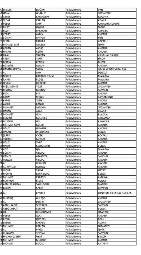İşte açığa alınan polislerin tam listesi! - Sayfa 49