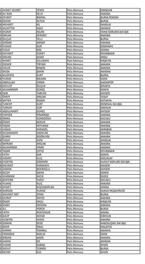 İşte açığa alınan polislerin tam listesi! - Sayfa 54