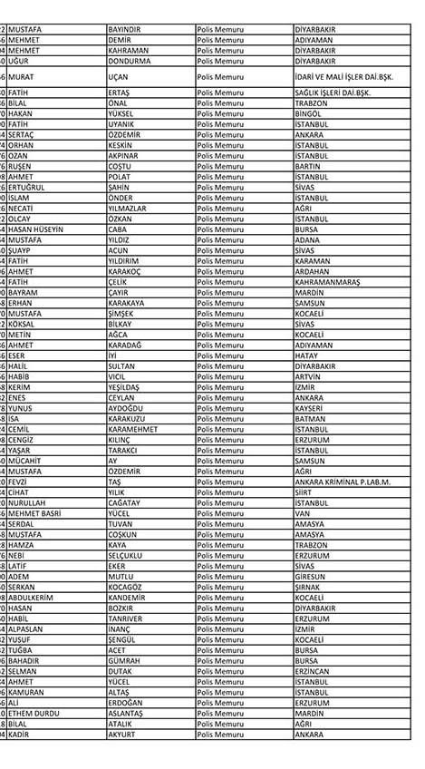 İşte açığa alınan polislerin tam listesi! - Sayfa 106