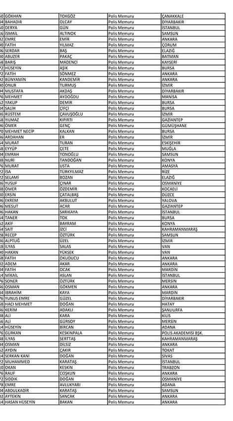 İşte açığa alınan polislerin tam listesi! - Sayfa 76