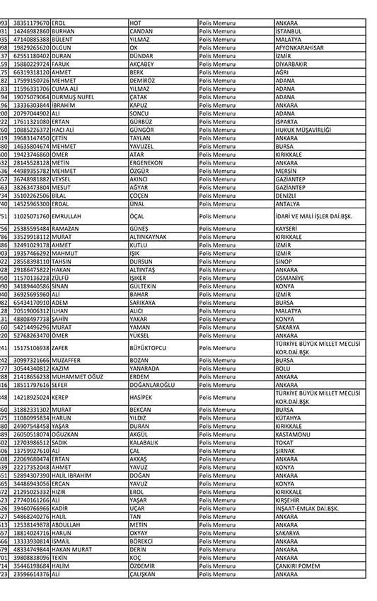 İşte açığa alınan polislerin tam listesi! - Sayfa 41