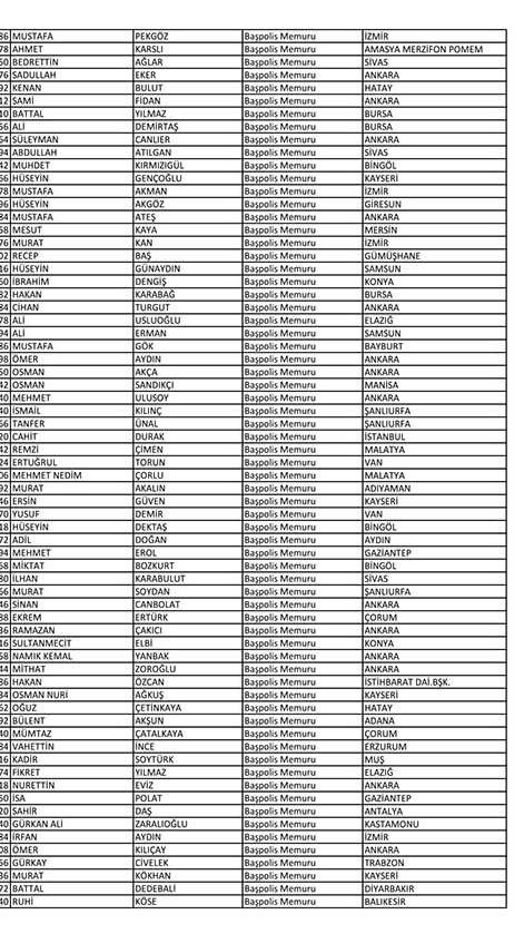 İşte açığa alınan polislerin tam listesi! - Sayfa 16
