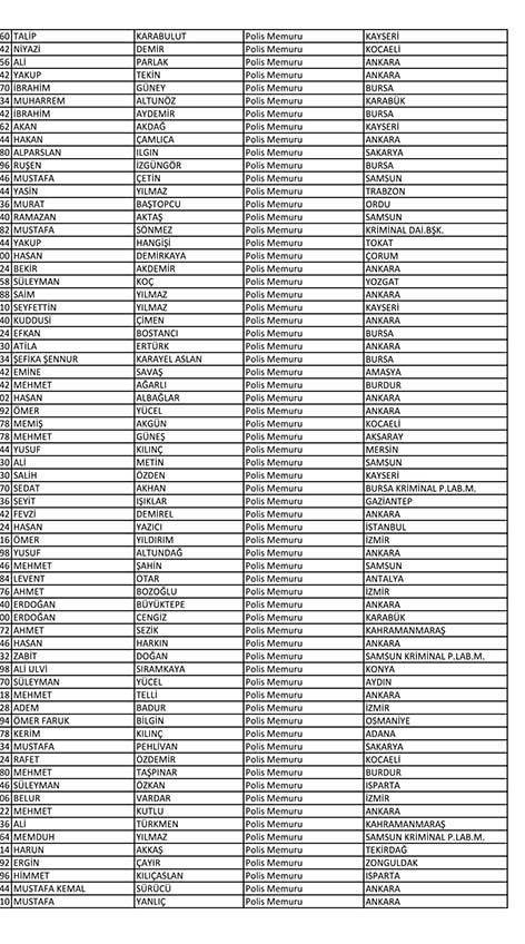 İşte açığa alınan polislerin tam listesi! - Sayfa 48