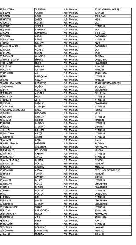 İşte açığa alınan polislerin tam listesi! - Sayfa 117