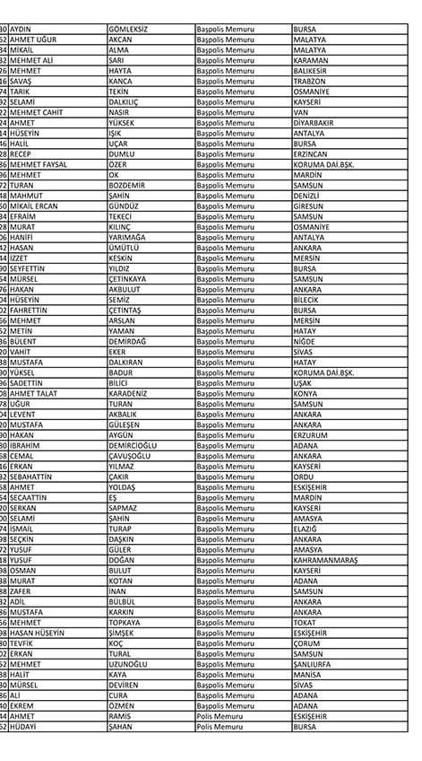 İşte açığa alınan polislerin tam listesi! - Sayfa 20