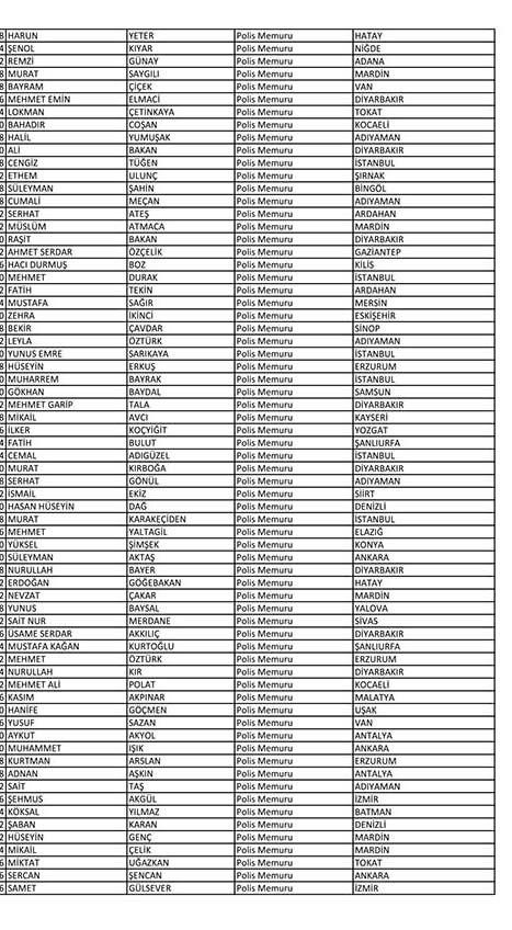 İşte açığa alınan polislerin tam listesi! - Sayfa 90