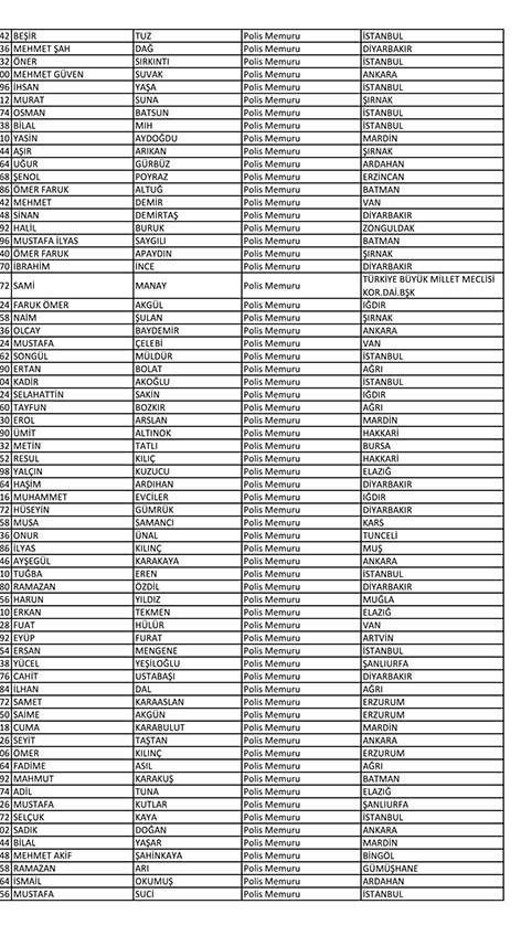 İşte açığa alınan polislerin tam listesi! - Sayfa 120