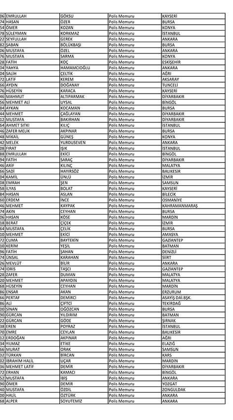 İşte açığa alınan polislerin tam listesi! - Sayfa 84