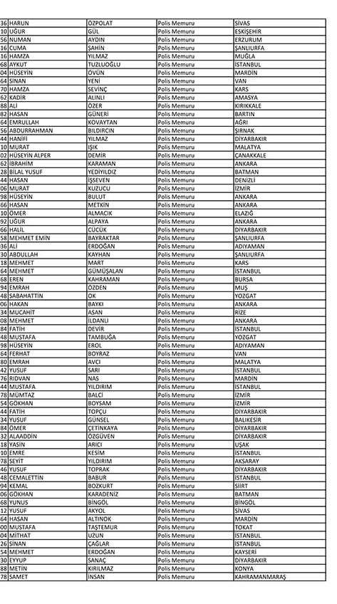 İşte açığa alınan polislerin tam listesi! - Sayfa 104