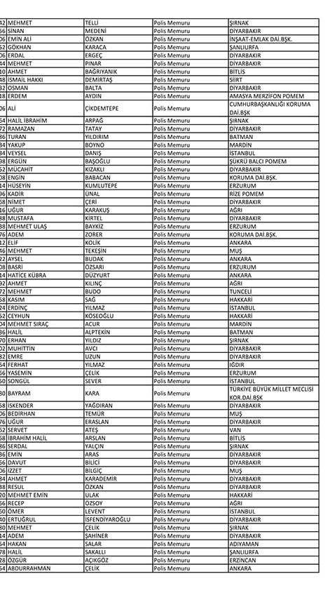 İşte açığa alınan polislerin tam listesi! - Sayfa 127