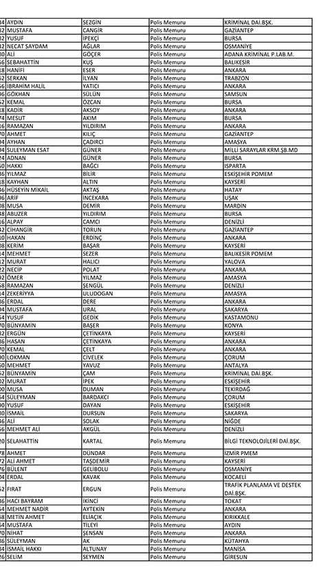 İşte açığa alınan polislerin tam listesi! - Sayfa 53