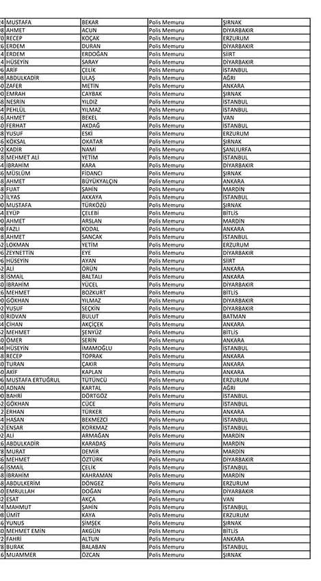 İşte açığa alınan polislerin tam listesi! - Sayfa 128