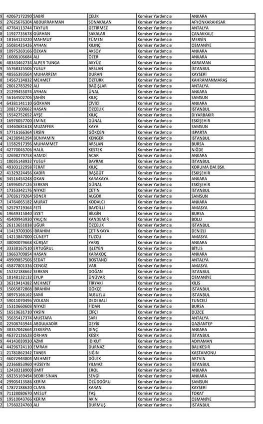 İşte açığa alınan polislerin tam listesi! - Sayfa 10