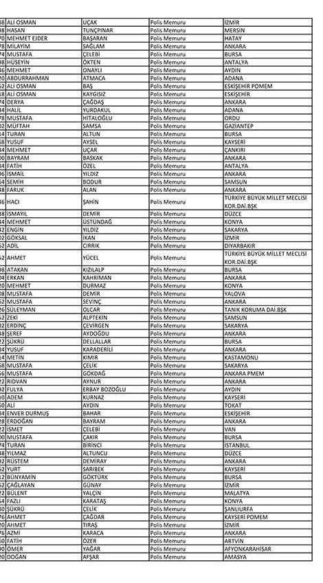 İşte açığa alınan polislerin tam listesi! - Sayfa 55