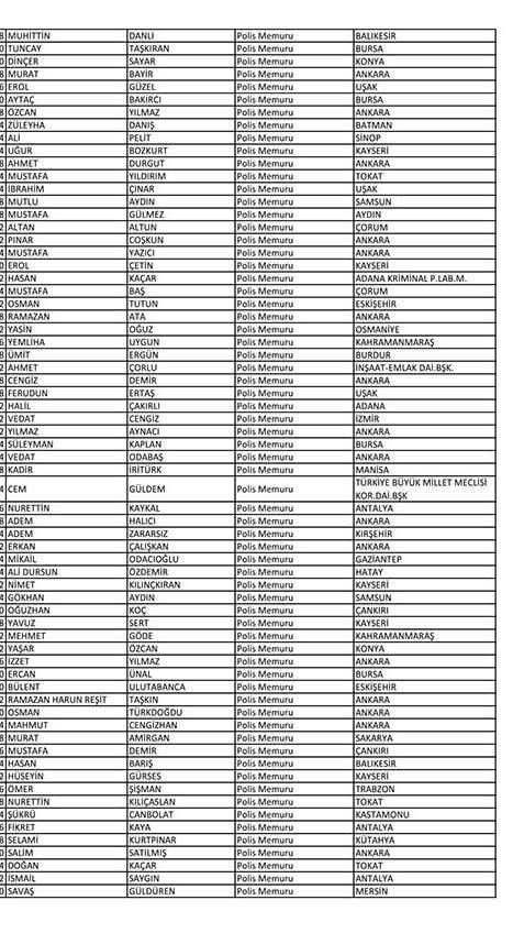 İşte açığa alınan polislerin tam listesi! - Sayfa 58