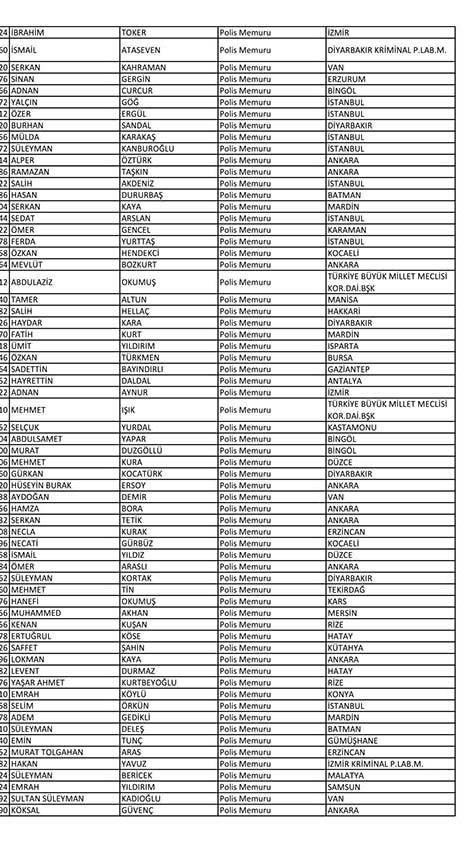 İşte açığa alınan polislerin tam listesi! - Sayfa 86