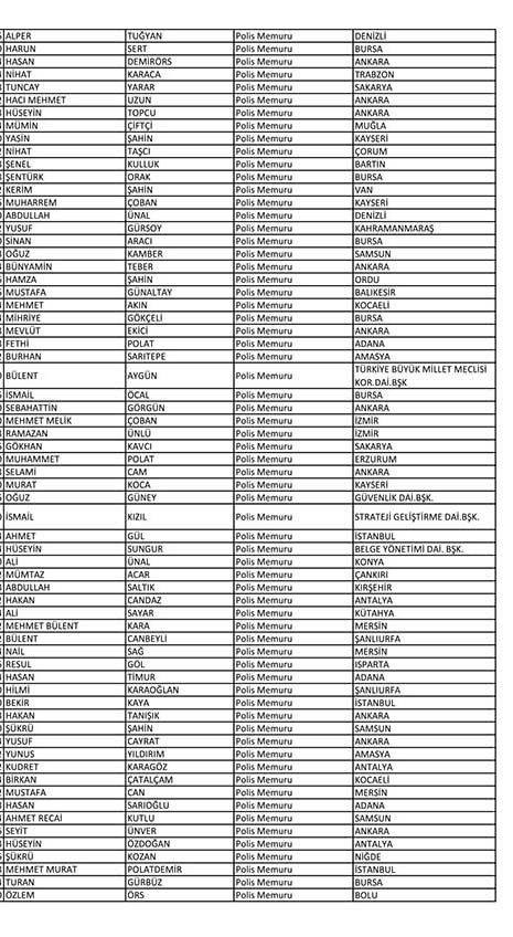 İşte açığa alınan polislerin tam listesi! - Sayfa 62