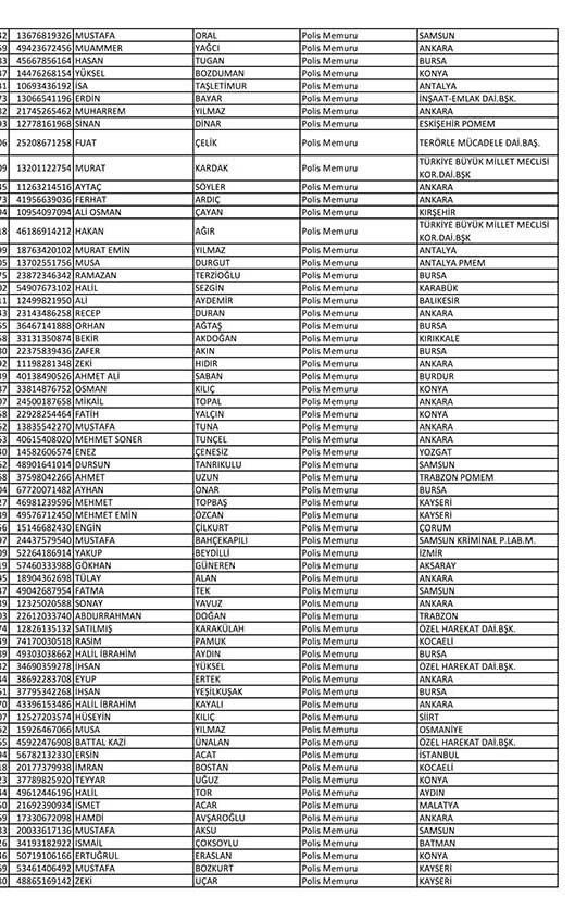 İşte açığa alınan polislerin tam listesi! - Sayfa 40