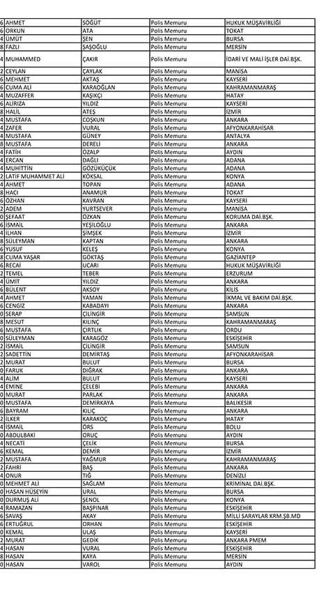 İşte açığa alınan polislerin tam listesi! - Sayfa 57