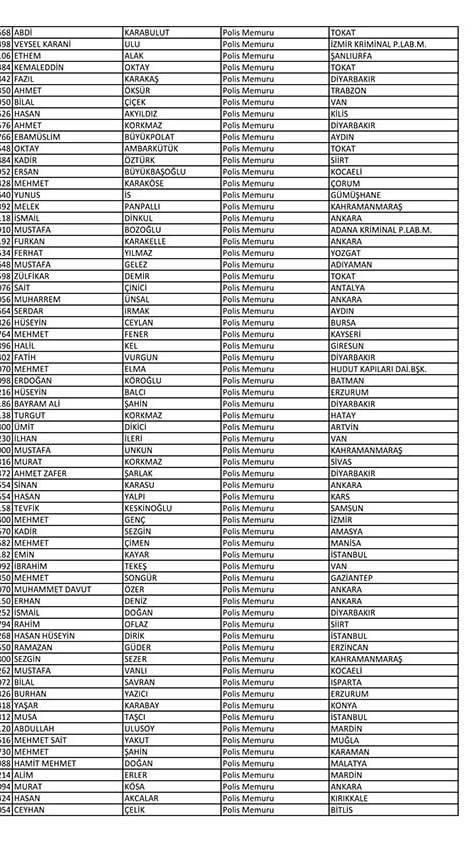 İşte açığa alınan polislerin tam listesi! - Sayfa 88