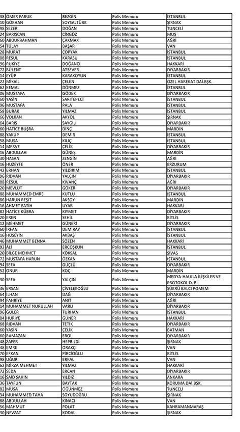 İşte açığa alınan polislerin tam listesi! - Sayfa 126