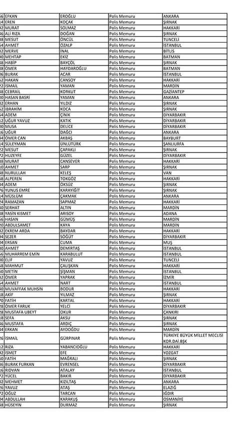 İşte açığa alınan polislerin tam listesi! - Sayfa 123