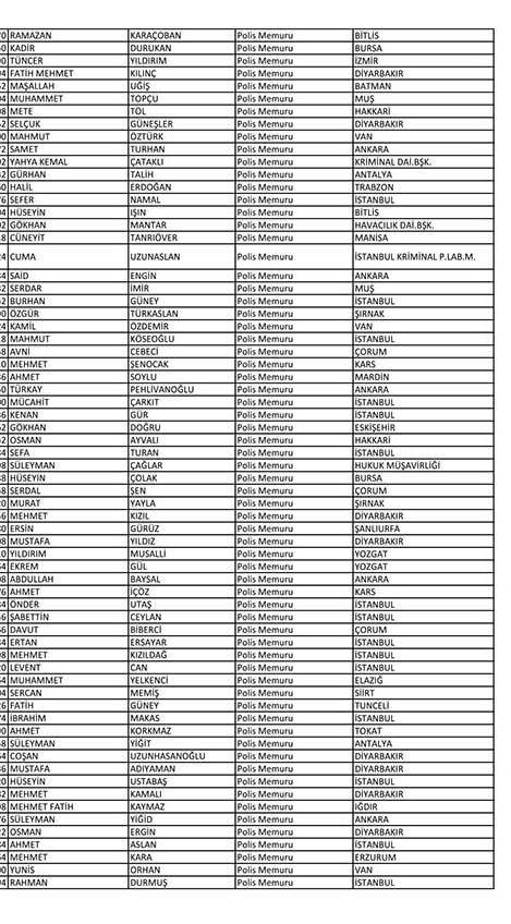 İşte açığa alınan polislerin tam listesi! - Sayfa 109