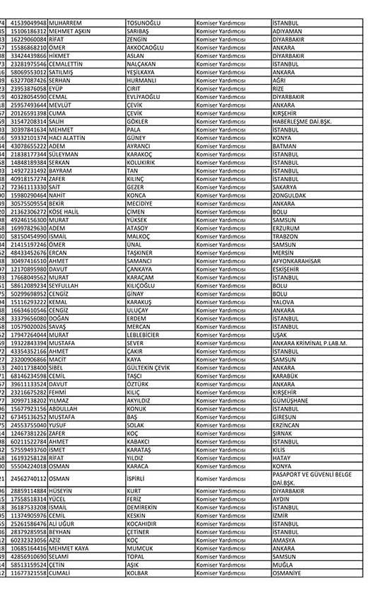 İşte açığa alınan polislerin tam listesi! - Sayfa 9