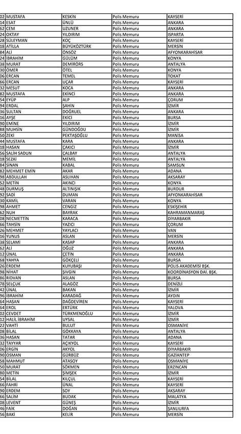 İşte açığa alınan polislerin tam listesi! - Sayfa 47