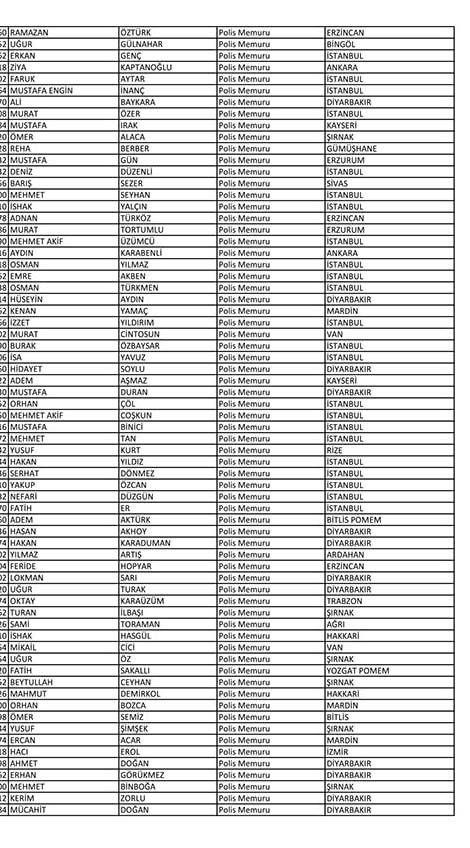 İşte açığa alınan polislerin tam listesi! - Sayfa 129