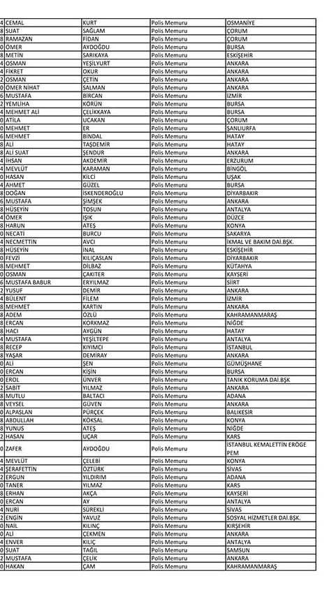 İşte açığa alınan polislerin tam listesi! - Sayfa 25