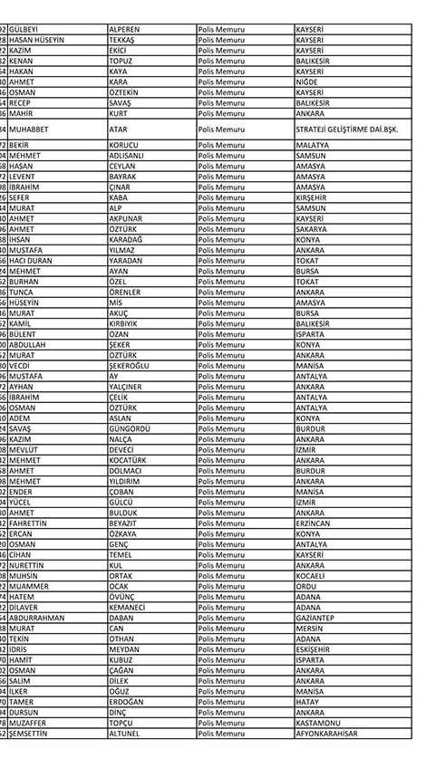 İşte açığa alınan polislerin tam listesi! - Sayfa 44