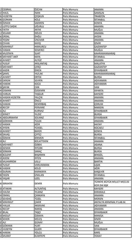 İşte açığa alınan polislerin tam listesi! - Sayfa 74
