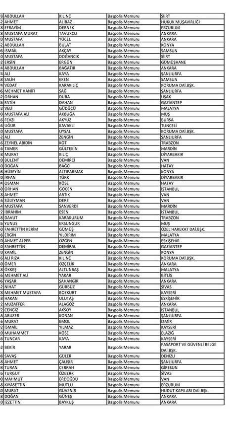 İşte açığa alınan polislerin tam listesi! - Sayfa 17