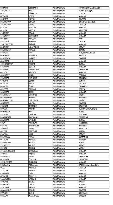 İşte açığa alınan polislerin tam listesi! - Sayfa 51