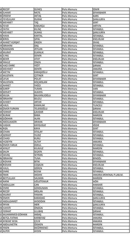 İşte açığa alınan polislerin tam listesi! - Sayfa 112