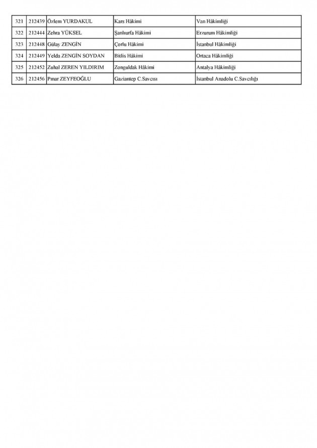 HSK kararnamesi ile 356 hakim ve savcının görev yeri değişti... - Sayfa 10