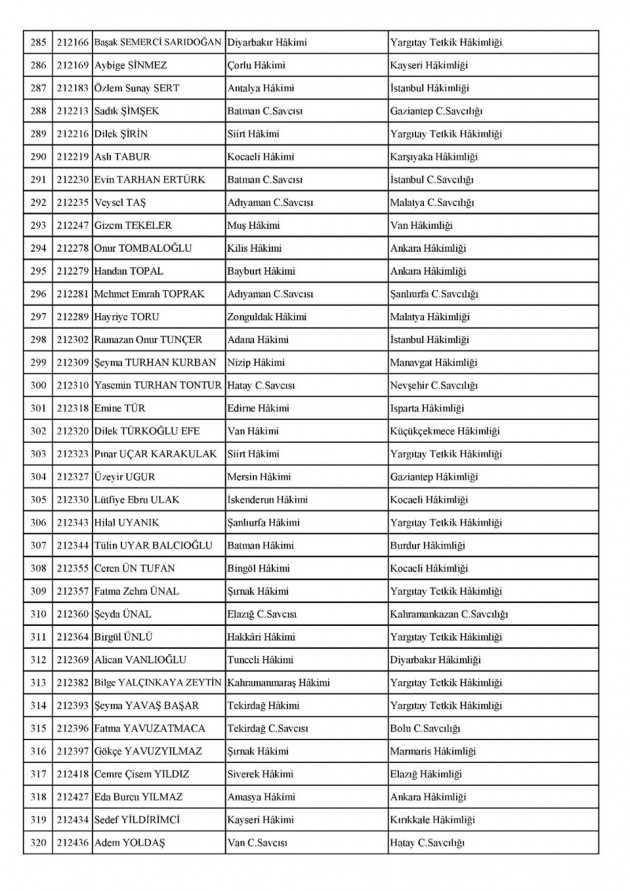 HSK kararnamesi ile 356 hakim ve savcının görev yeri değişti... - Sayfa 9