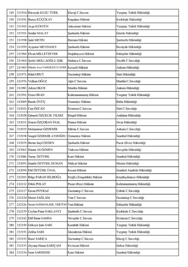 HSK kararnamesi ile 356 hakim ve savcının görev yeri değişti... - Sayfa 8